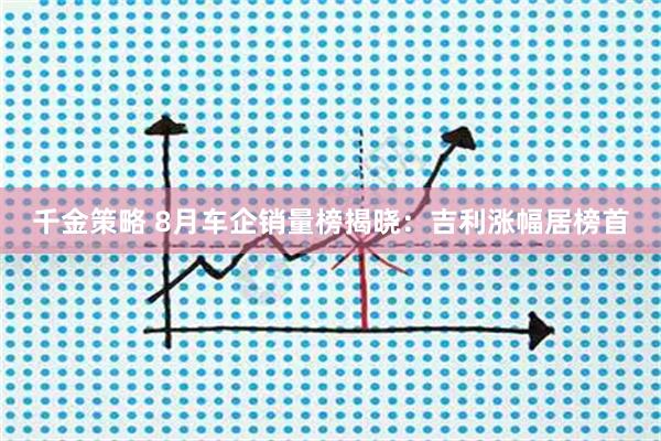 千金策略 8月车企销量榜揭晓：吉利涨幅居榜首